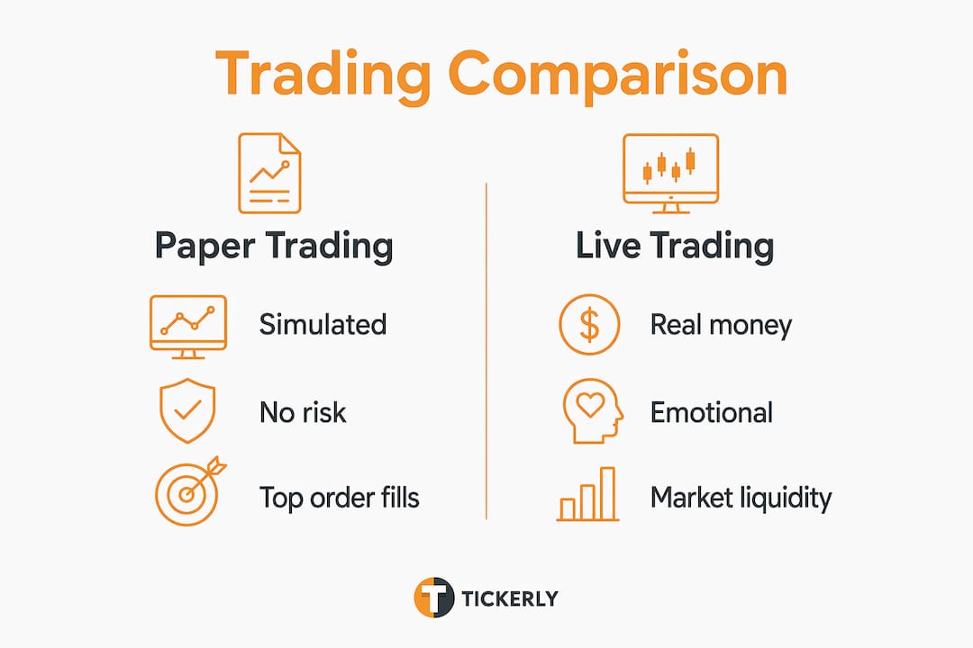 Infographic comparing paper trading and live trading