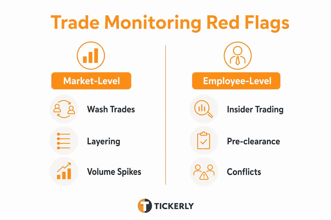Infographic showing common trade monitoring red flags, market and employee levels