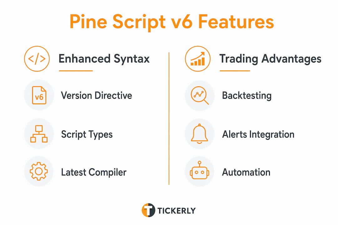 Infographic comparing Pine Script v6 features