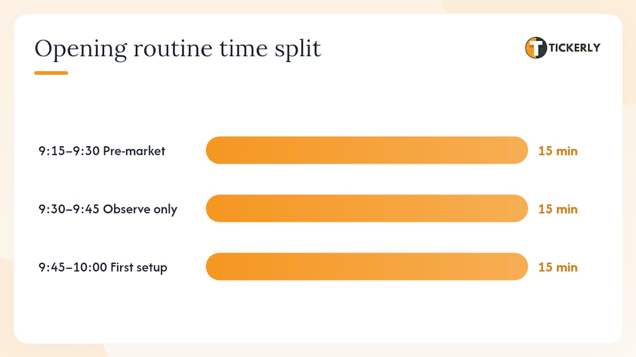 How should you handle the market open and first-hour volatility? — overview diagram