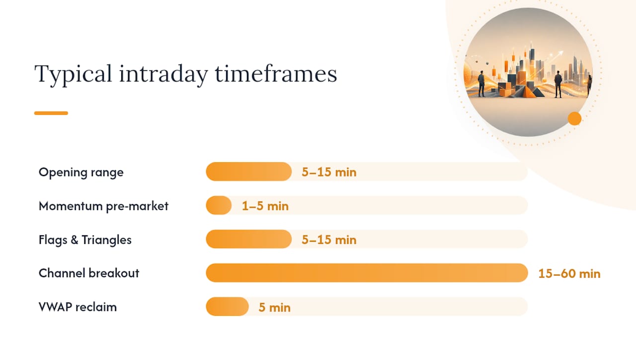 What are the main day trading breakout types? — overview diagram