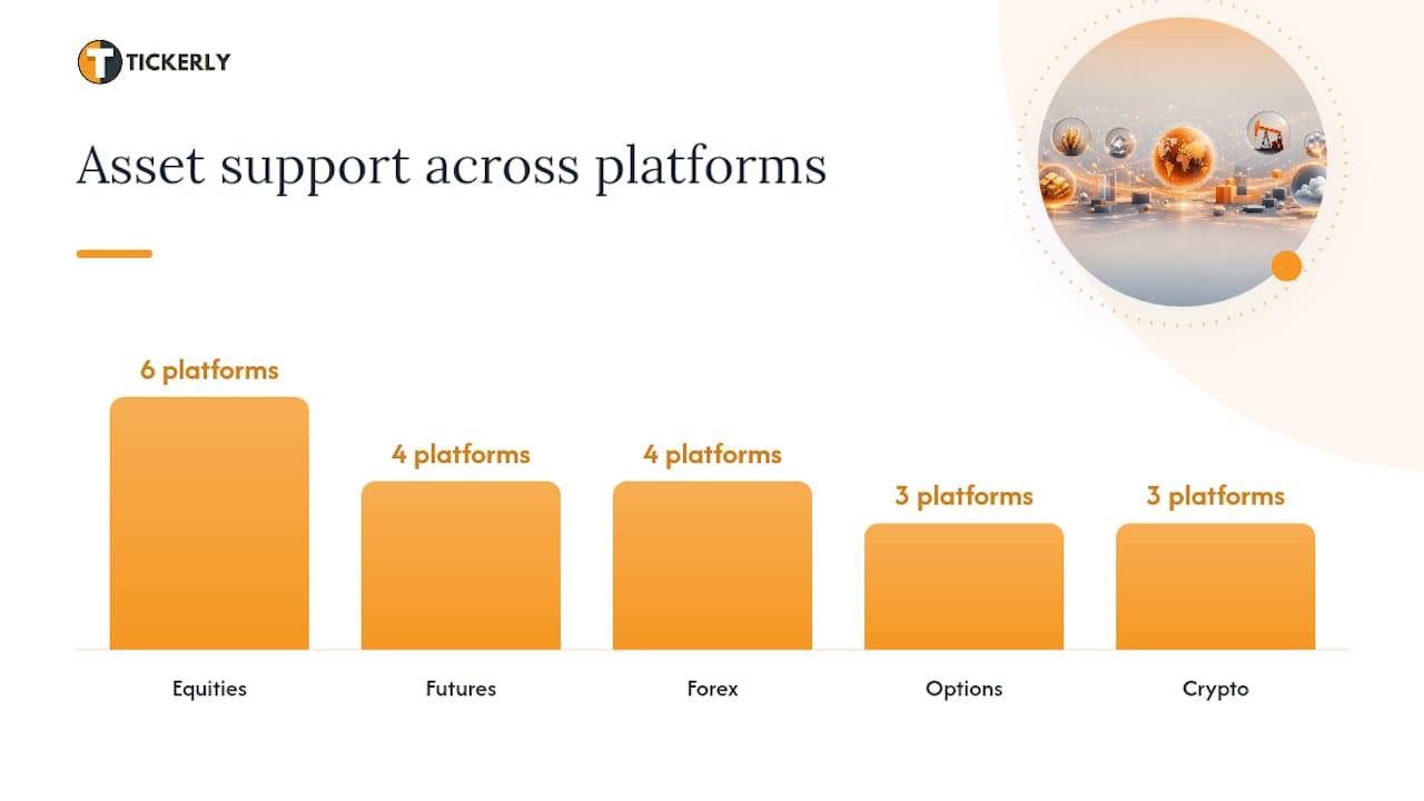 Comparison diagram of algorithmic trading platform pricing and assets