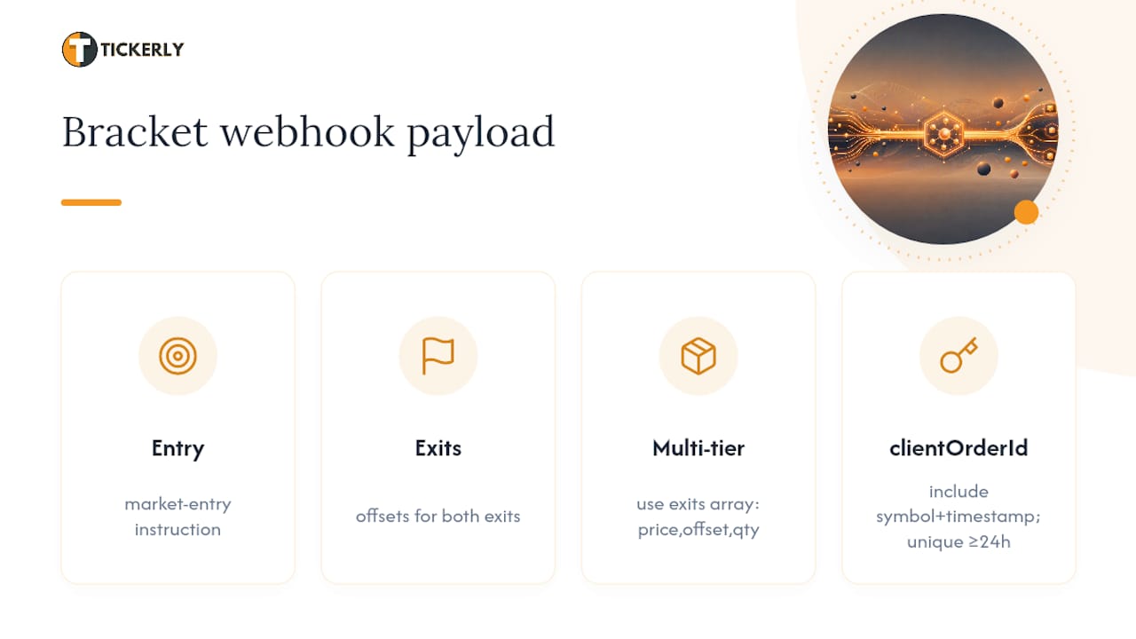 Sample TradingView Webhook Payload for Bracket Orders — overview diagram