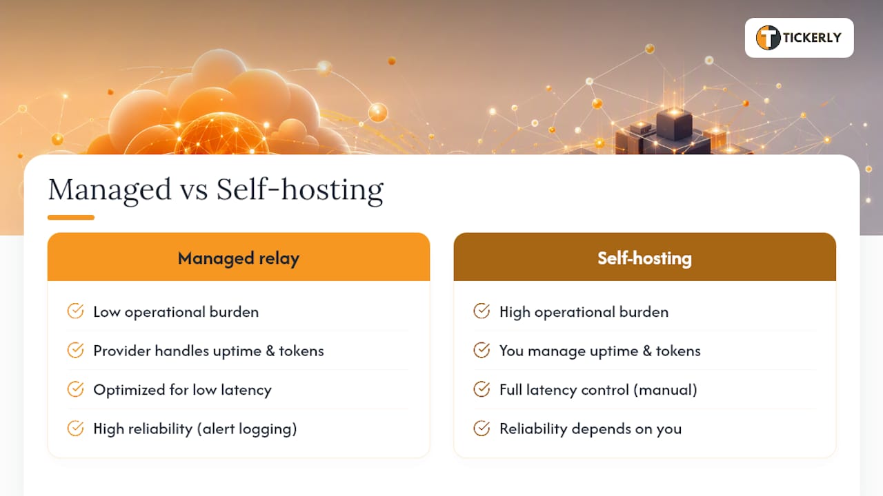 Managed relay versus self-hosting comparison