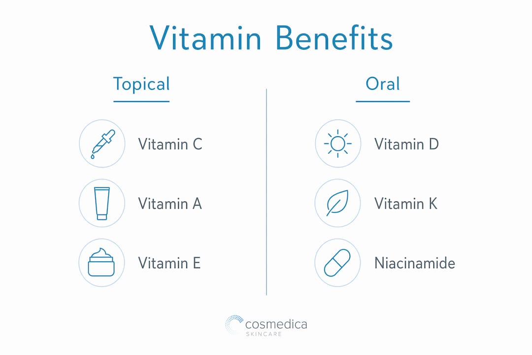 Infographic illustrating topical versus oral vitamin benefits