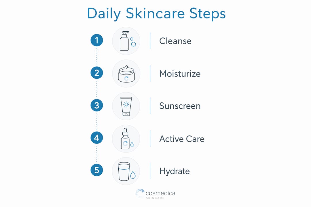 Infographic showing daily skincare routine steps