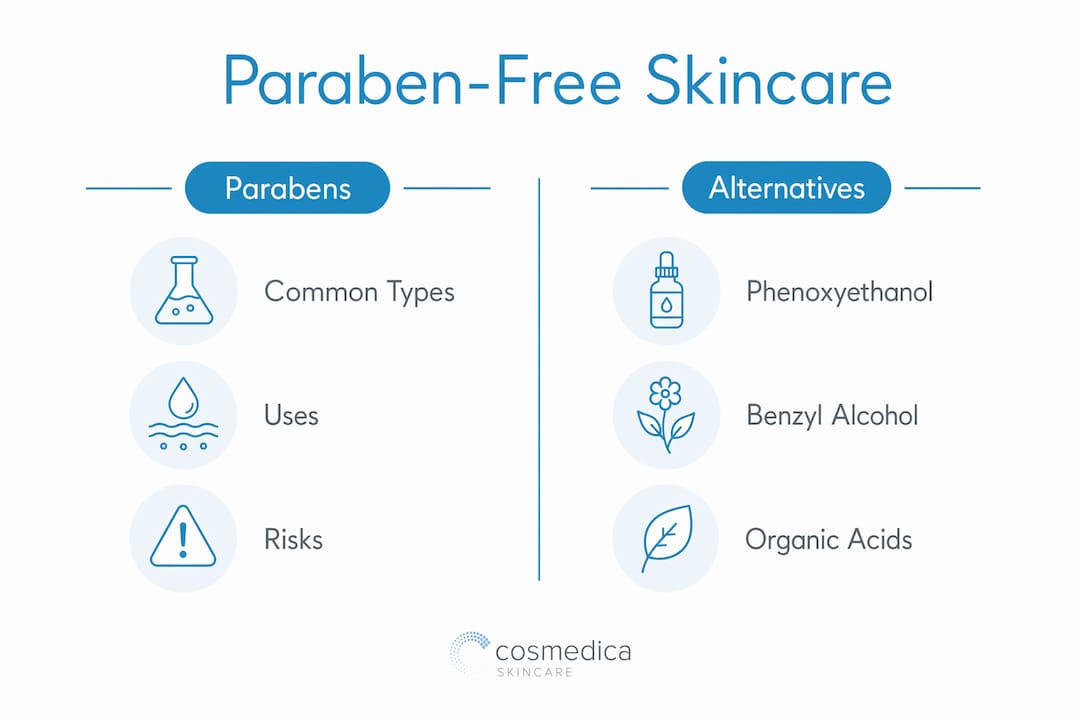 Infographic comparing parabens and their alternatives