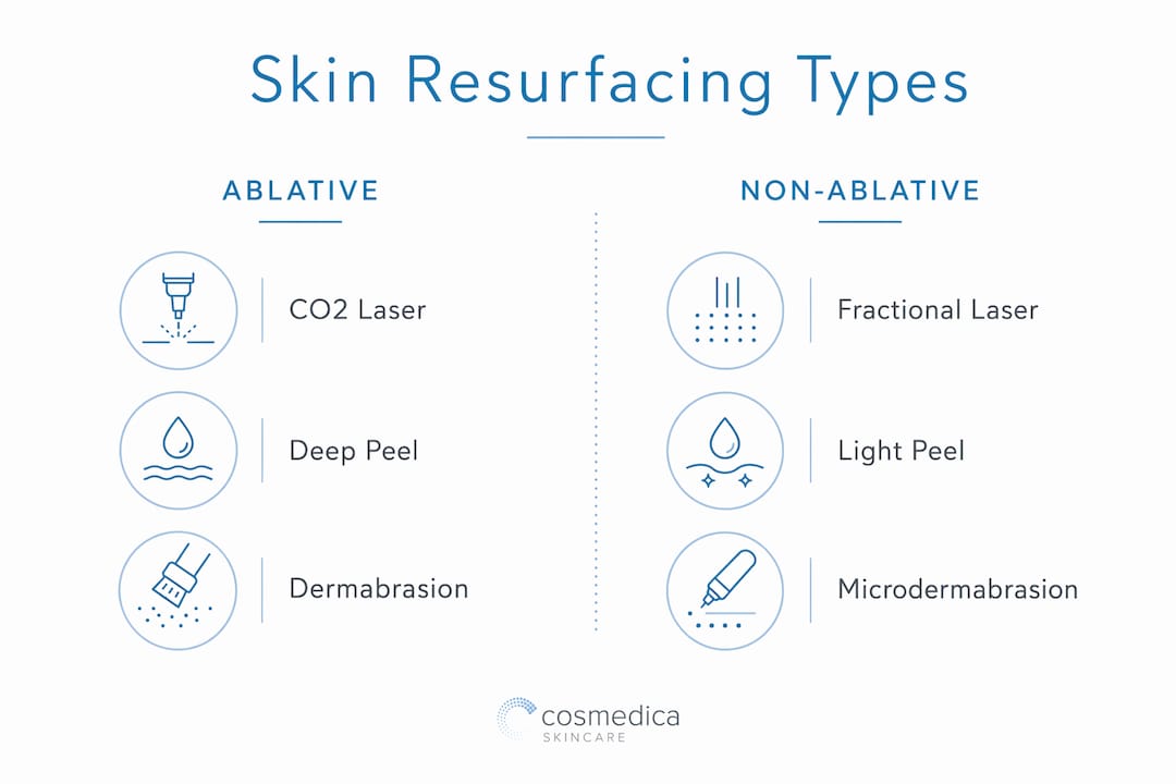 Infographic comparing ablative and non-ablative skin resurfacing treatments
