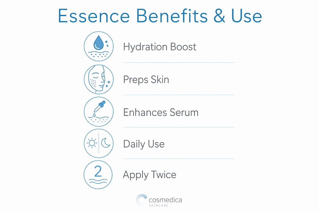 Infographic showing facial essence benefits and application