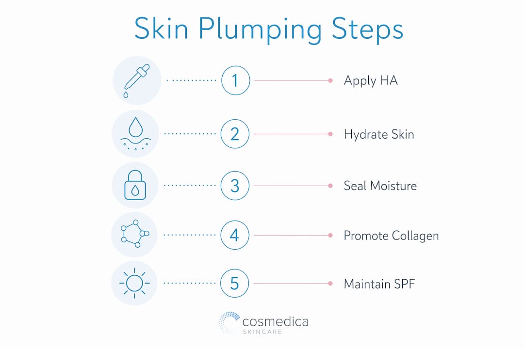 Infographic depicting steps for effective skin plumping