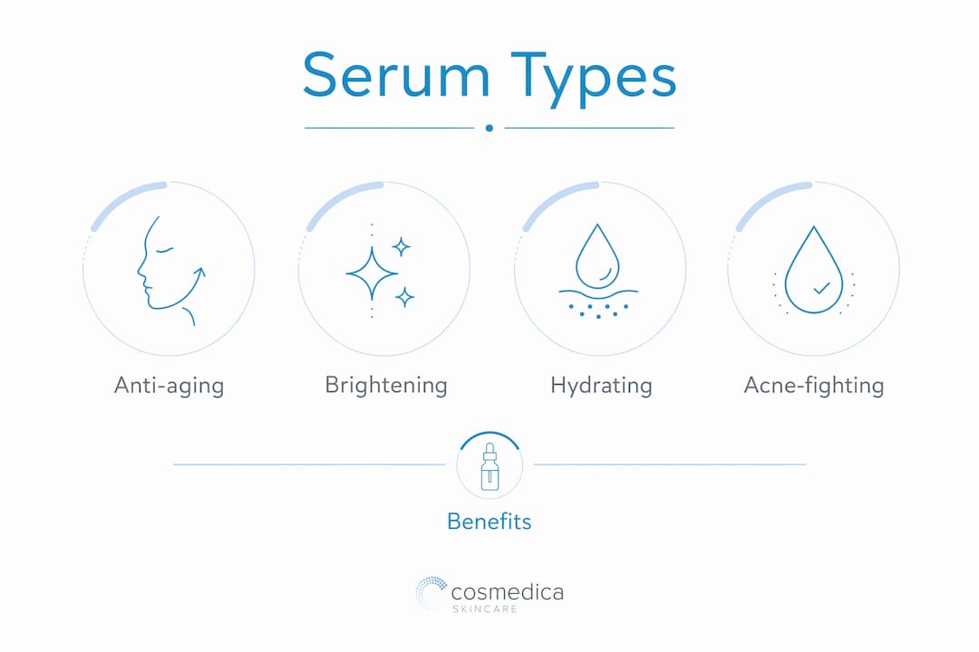 Infographic showing serum types and benefits