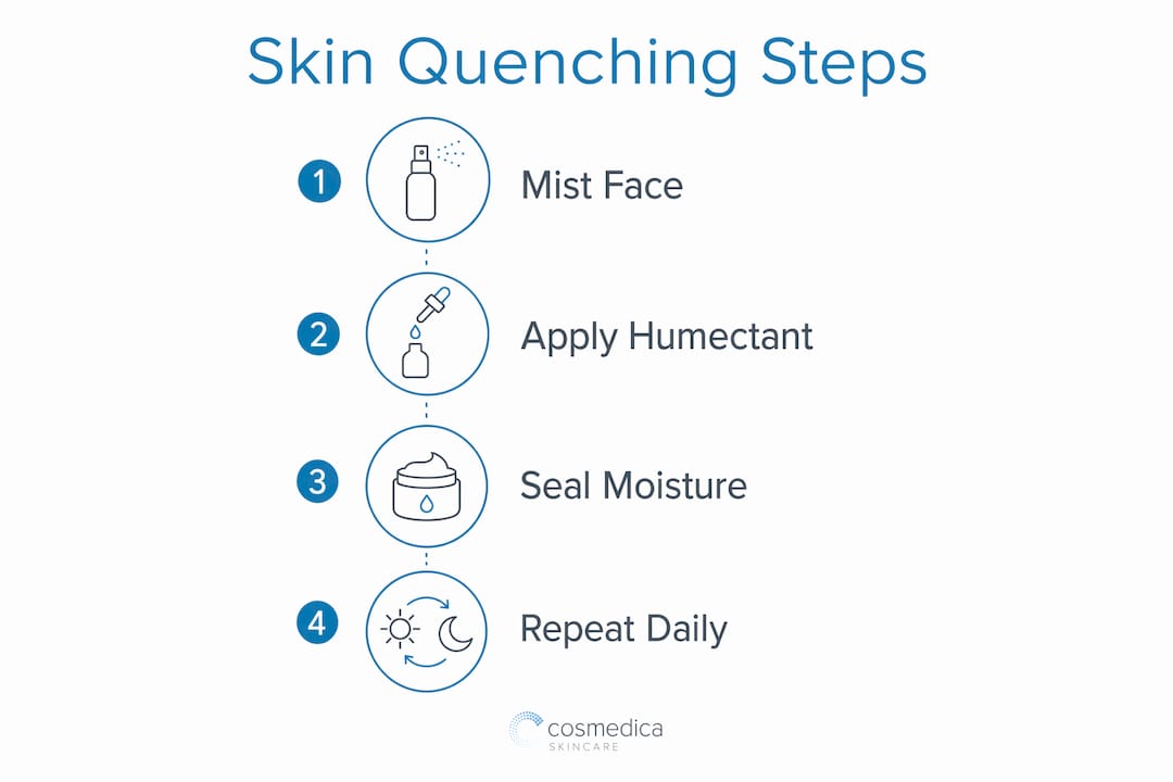 Infographic showing steps of skin quenching routine