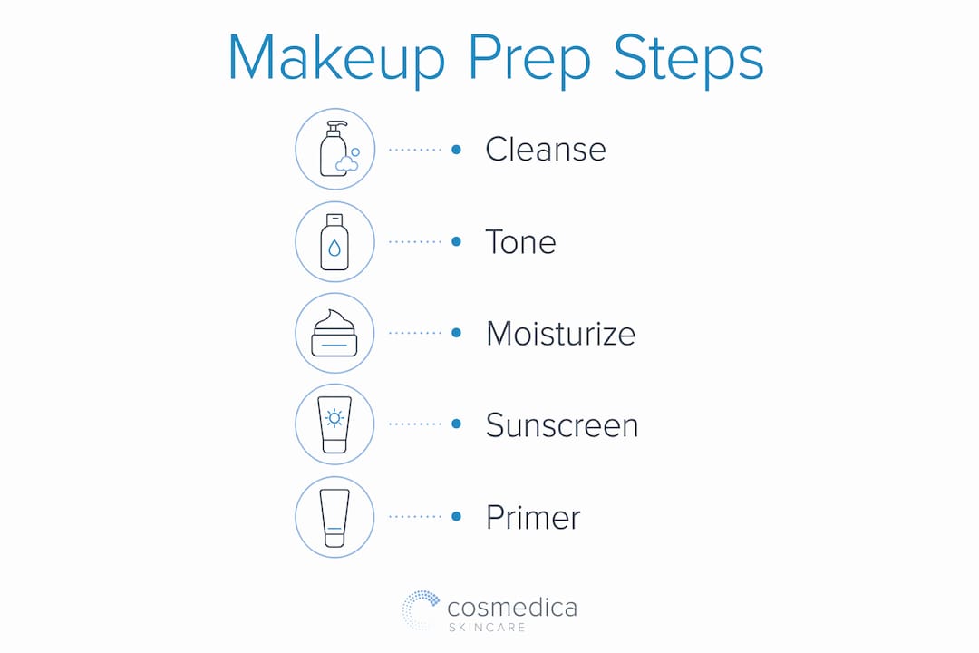 Infographic showing makeup prep steps