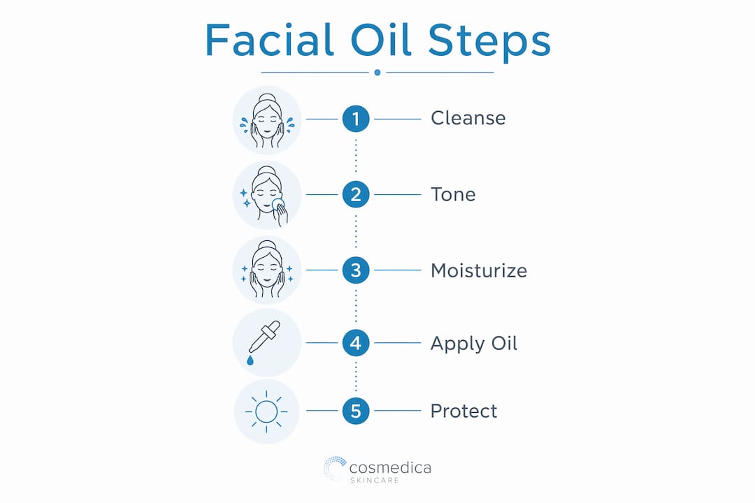 Infographic showing steps to apply facial oil