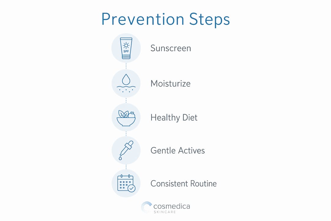 Infographic showing anti-aging prevention steps