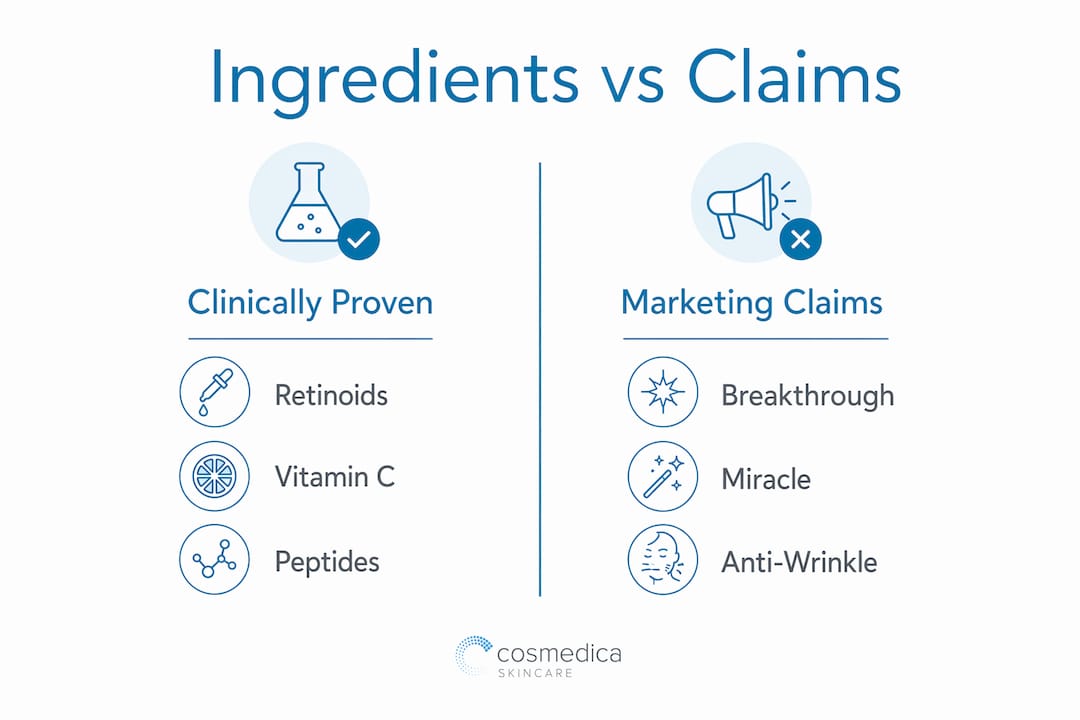 Infographic comparing clinically proven ingredients vs marketing claims