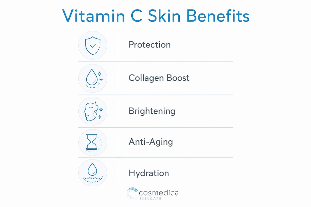 Infographic showing key benefits of vitamin C for skin
