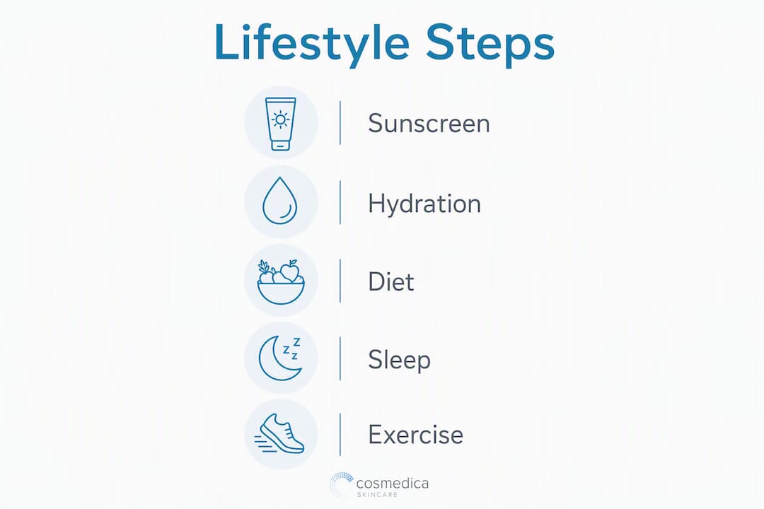 Infographic showing simple lifestyle steps to protect skin