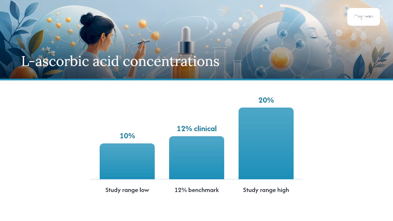 Diagram of vitamin C serum concentration and pH efficacy