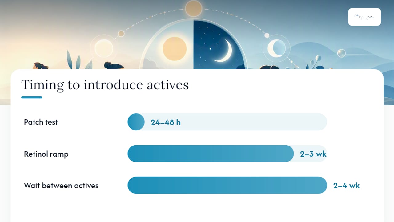 How to introduce actives safely without damaging your barrier — overview diagram