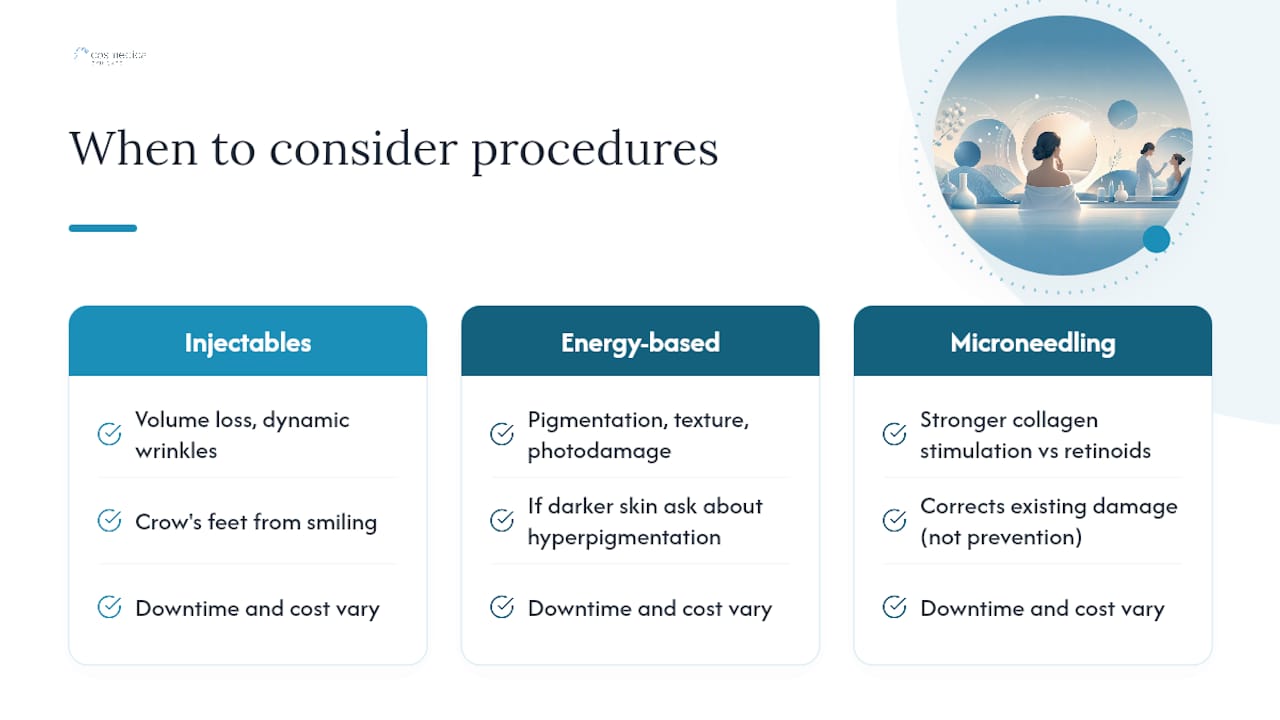When Should You Consider In-Office Procedures? — overview diagram