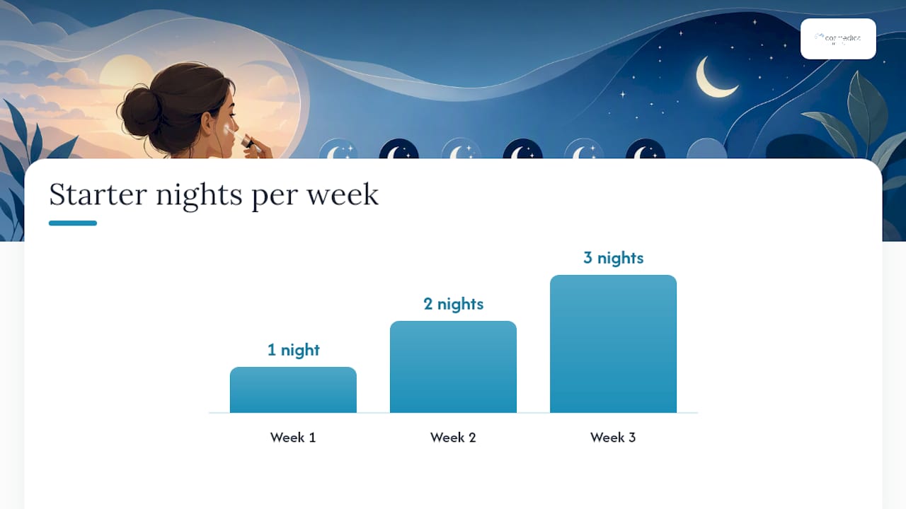 Diagram of retinol starter schedule over weeks