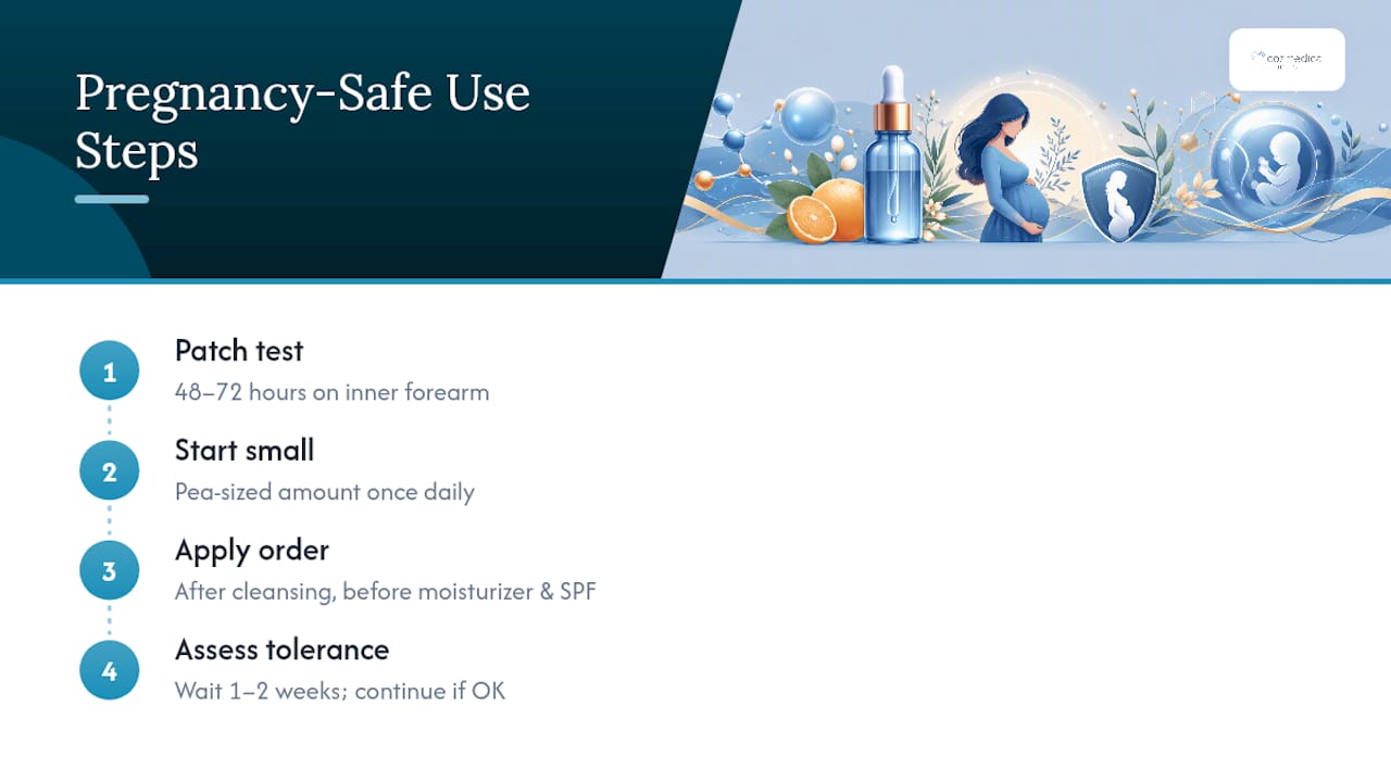 Our Pick for Pregnancy-Safe Vitamin C — overview diagram