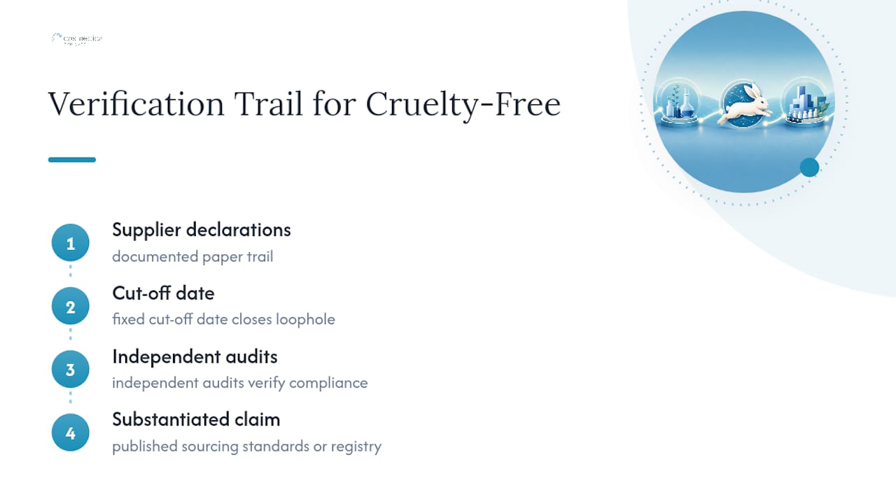 Cruelty-free claim verification process