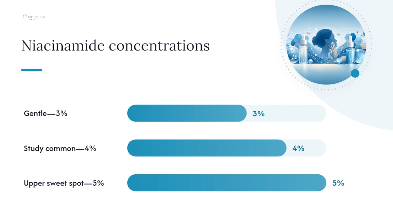 What Does Niacinamide Do for Your Skin? — overview diagram