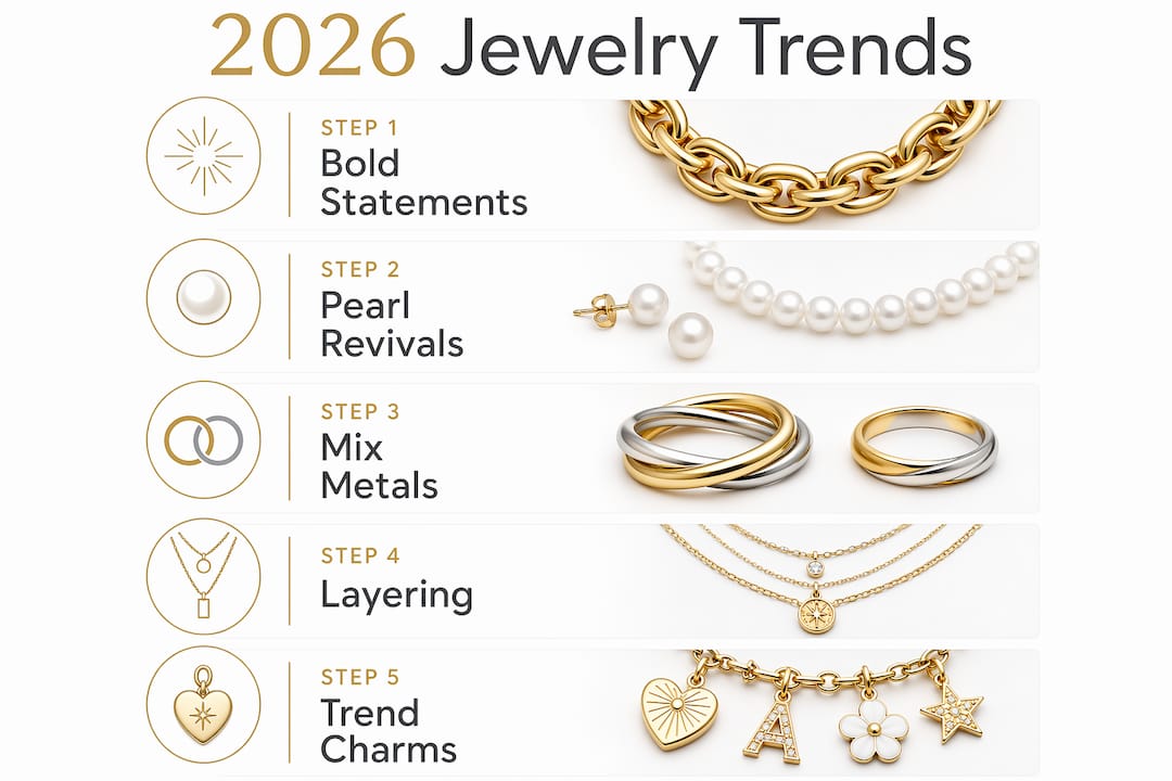 Infographic showing 2026 jewelry style trends steps