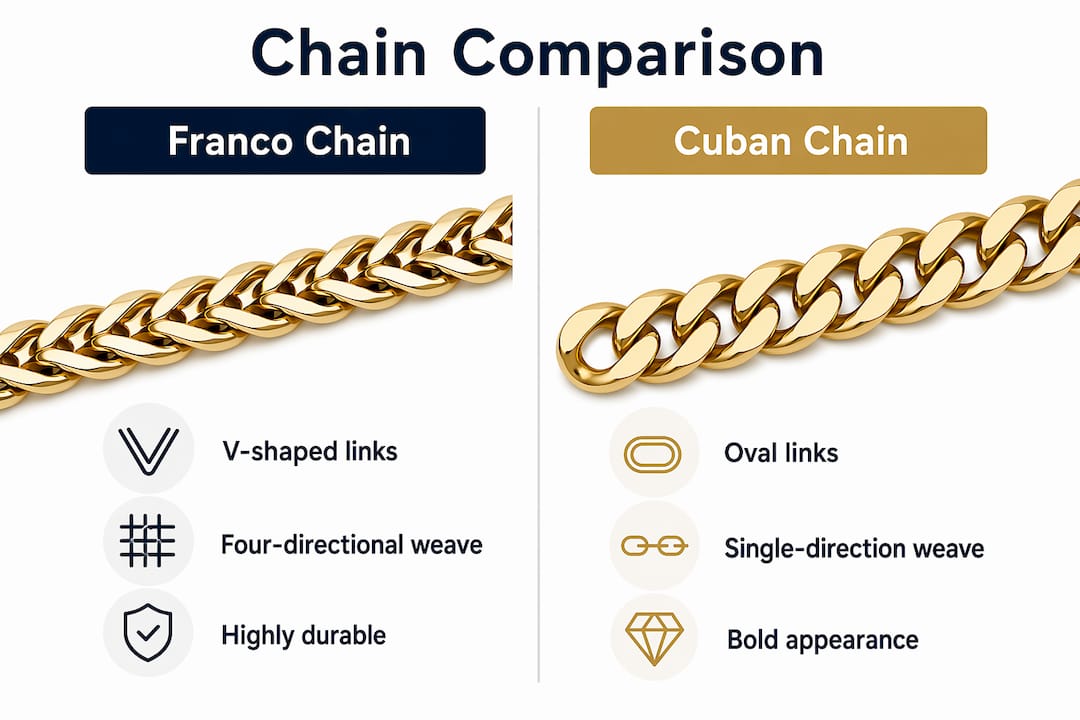 Infographic comparing Franco and Cuban chains side by side