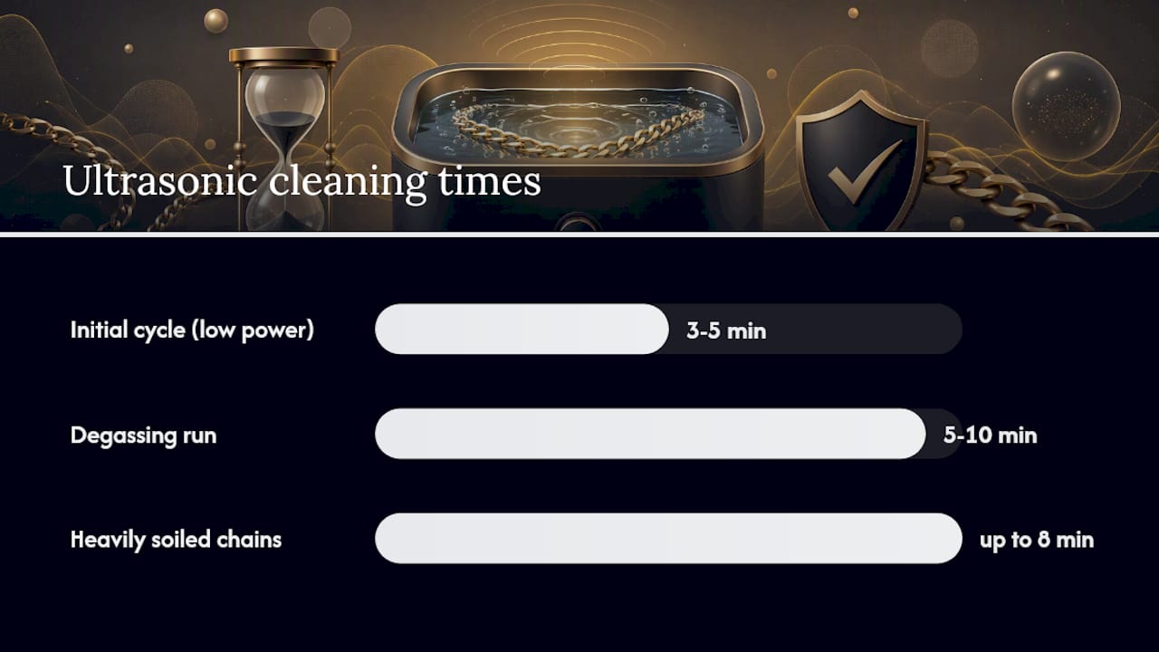 How to safely clean a gold chain at home with an ultrasonic cleaner — overview diagram