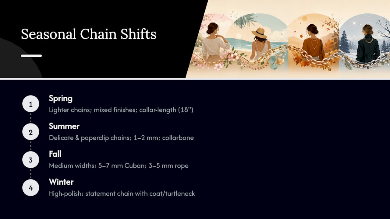 Seasonal chain styling dimensions comparison
