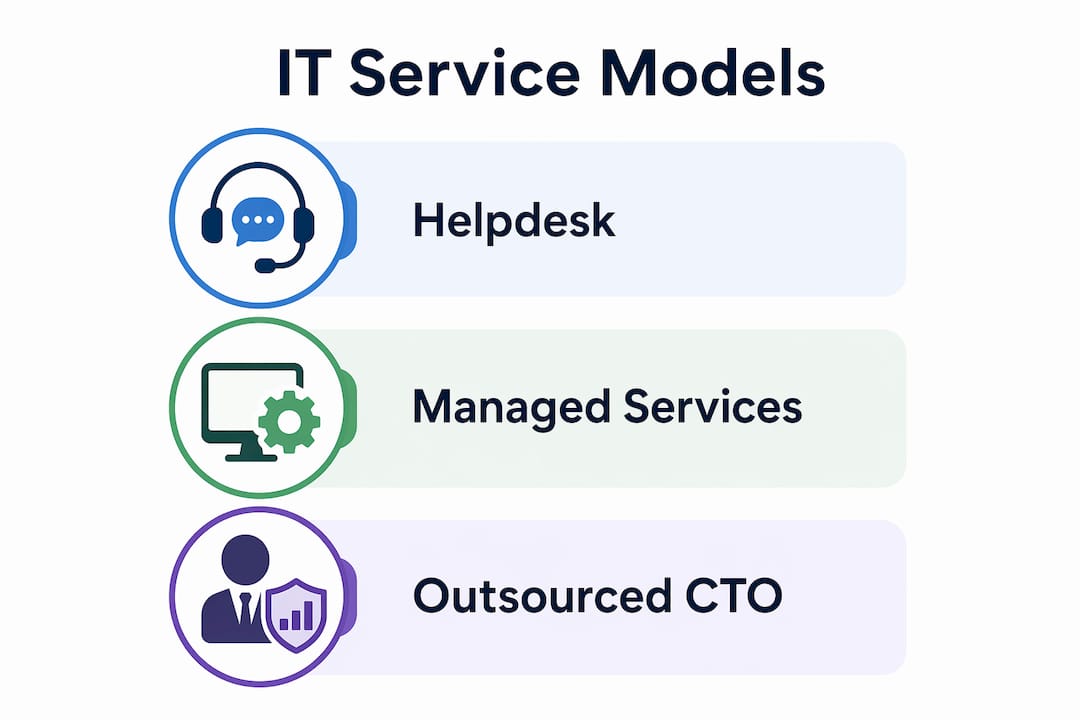 Infographic illustrating IT service models hierarchy