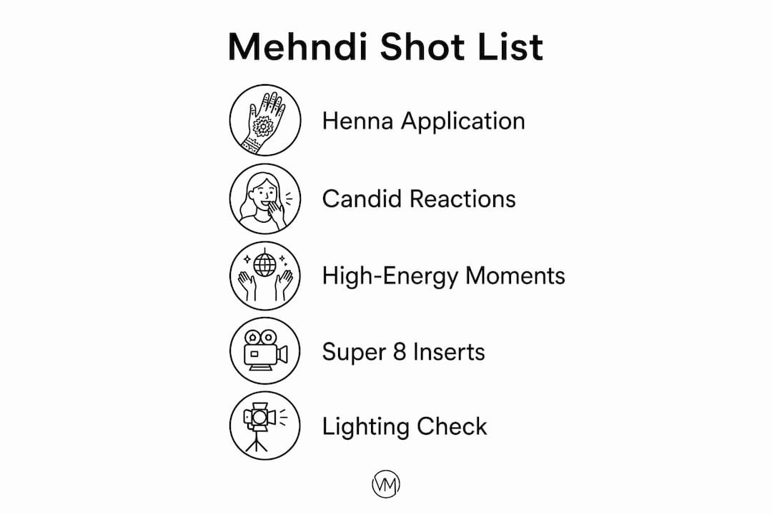 Infographic showing Mehndi videography key shot list stages