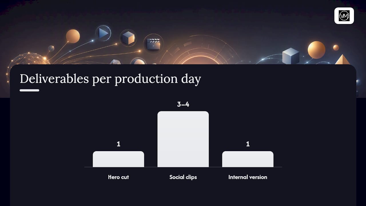 Which Video Type Should You Make First? — overview diagram