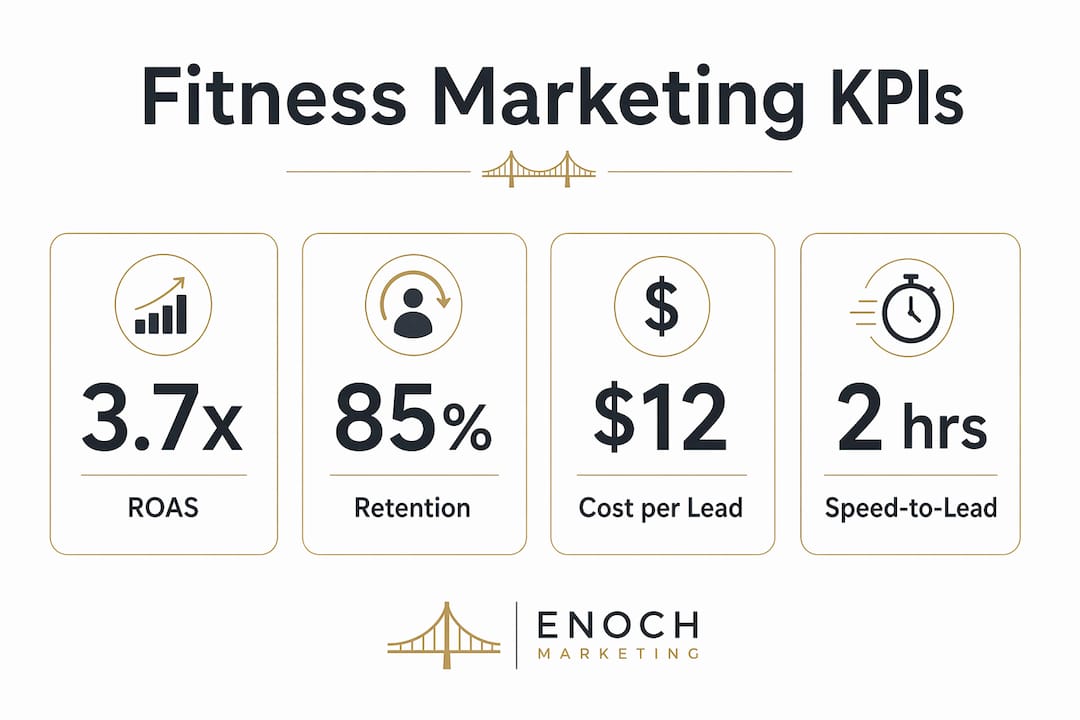 Infographic illustrating key fitness marketing KPIs