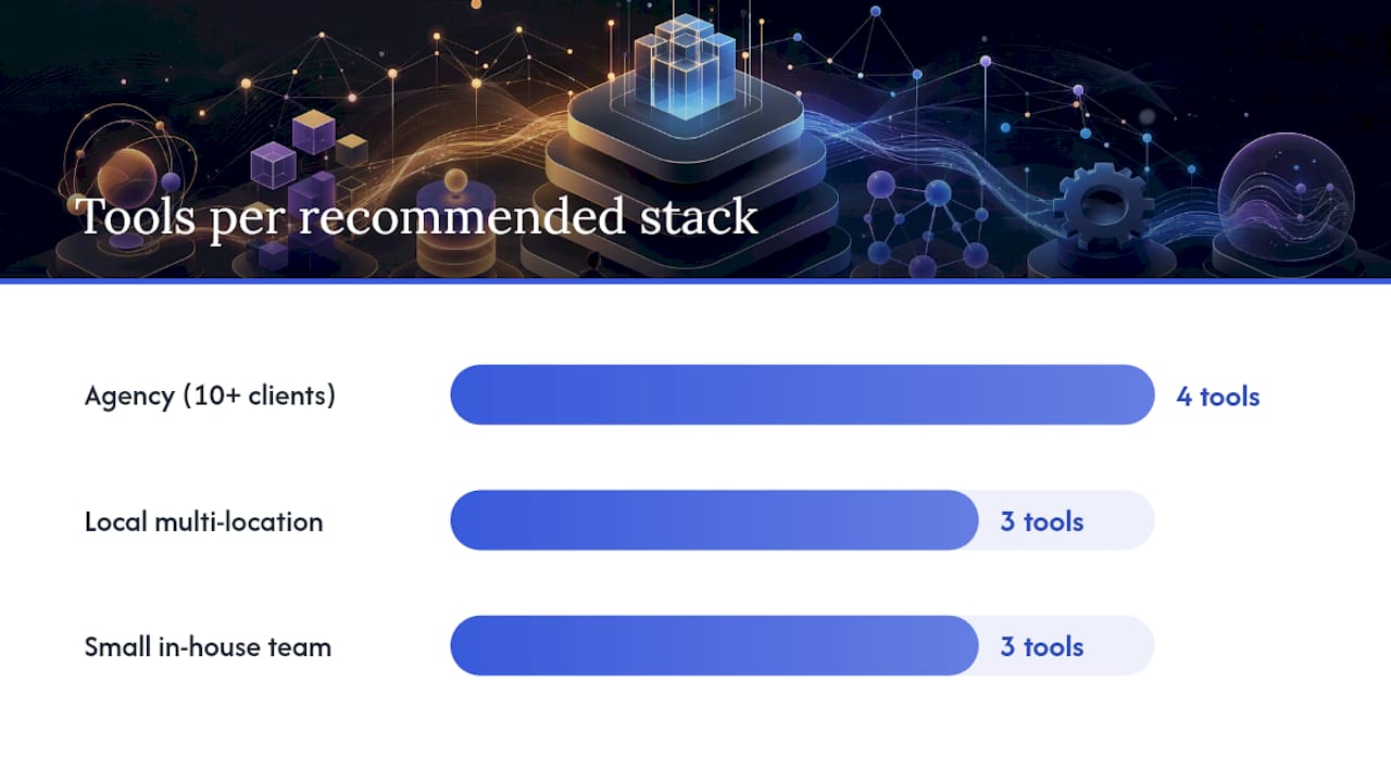 When should you combine tools, and what does a good monitoring stack look like? — overview diagram
