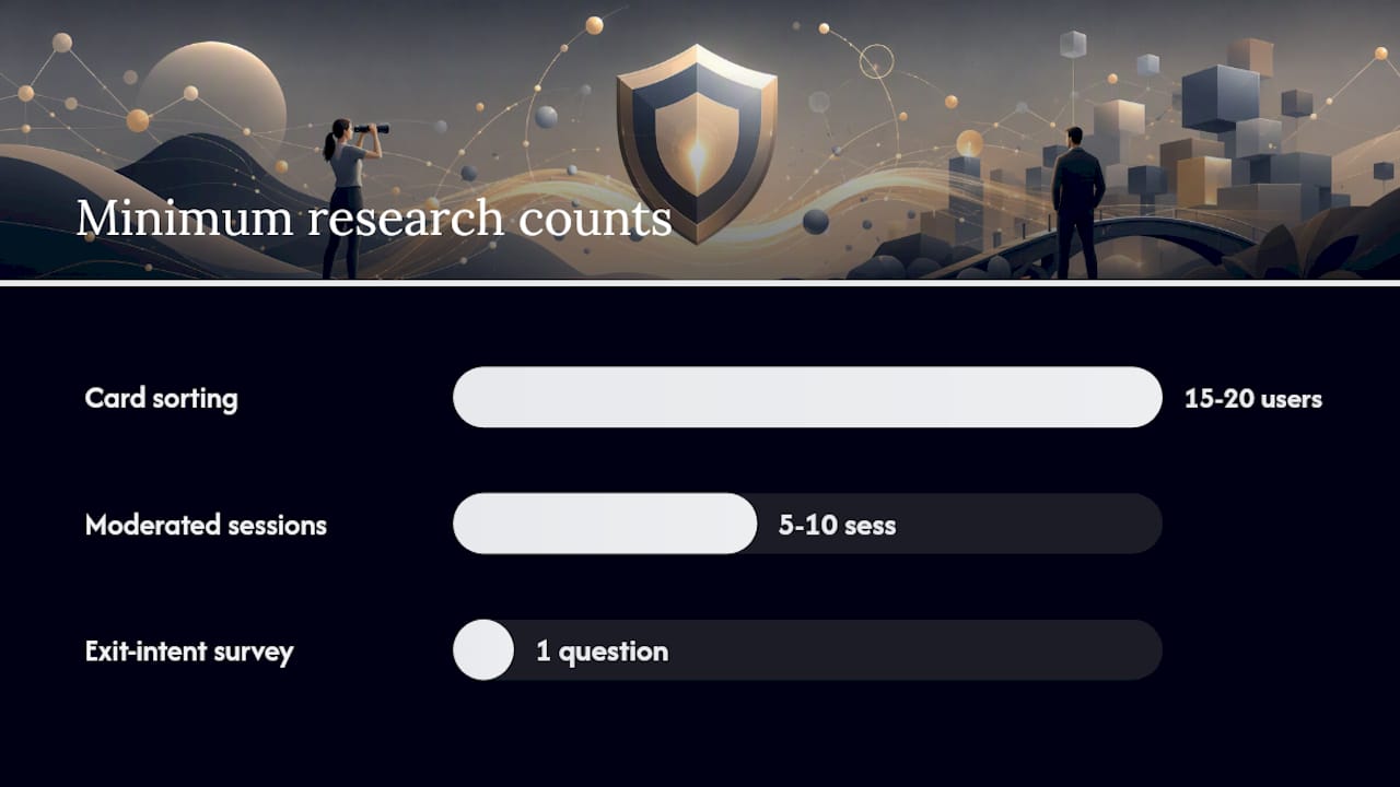 How should you approach user research and information architecture? — overview diagram