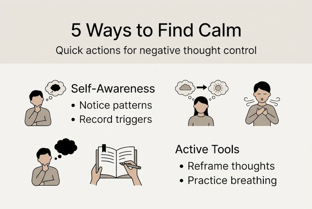 Infographic showing strategies for calm and control
