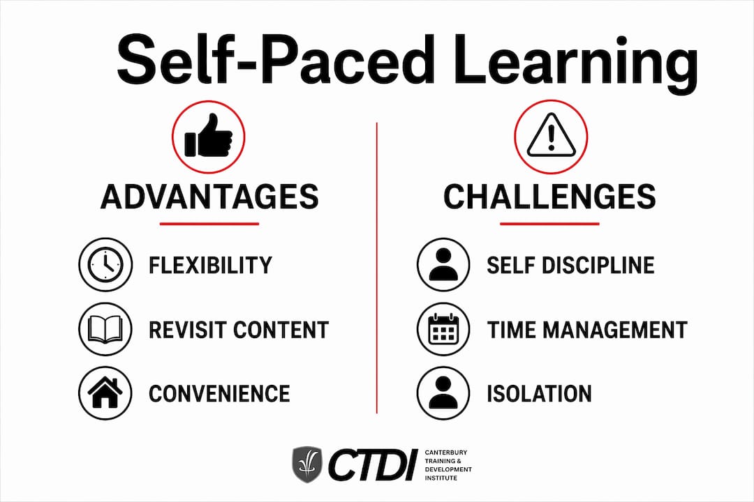 Infographic comparing advantages and challenges of self-paced learning
