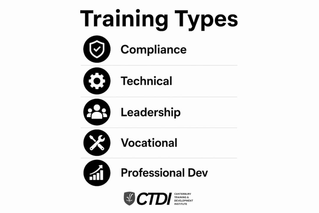 Infographic illustrating types of government agency training