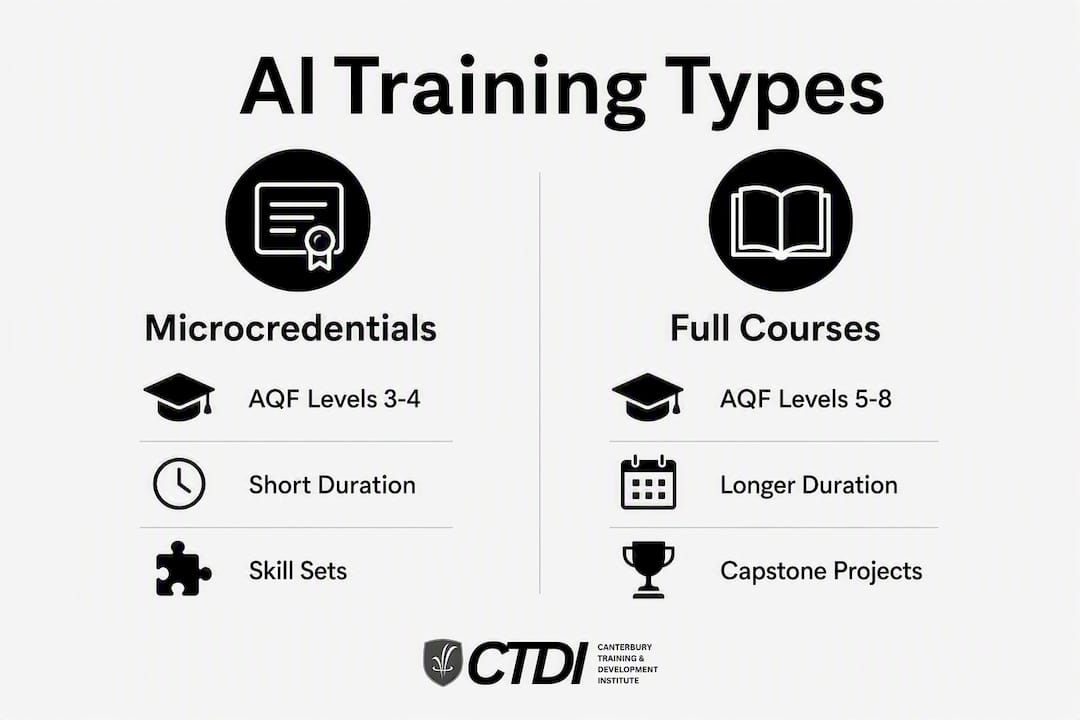 Infographic comparing AI training program types