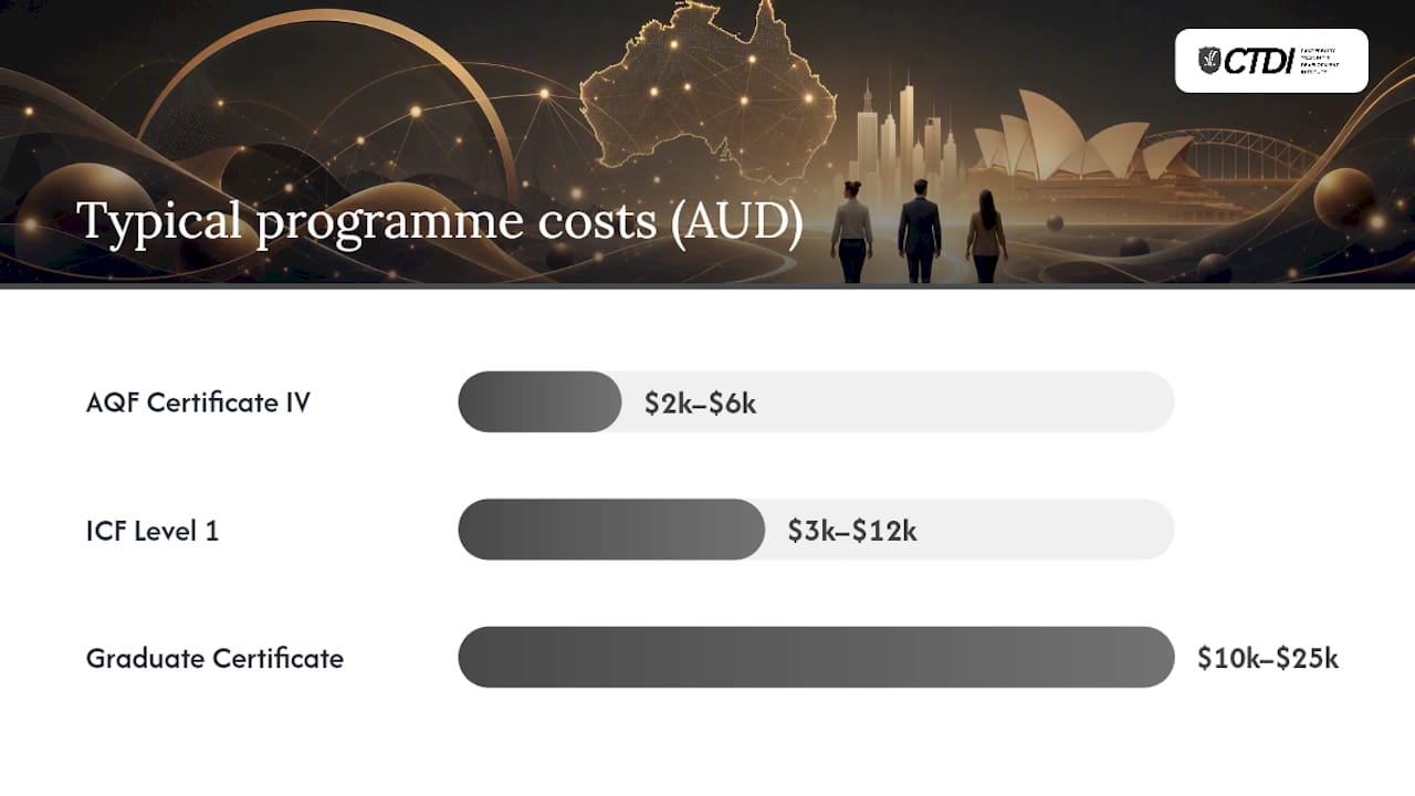 What do representative programme types look like in Australia? — overview diagram