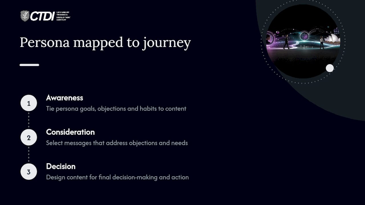 Buyer persona mapped across three journey stages