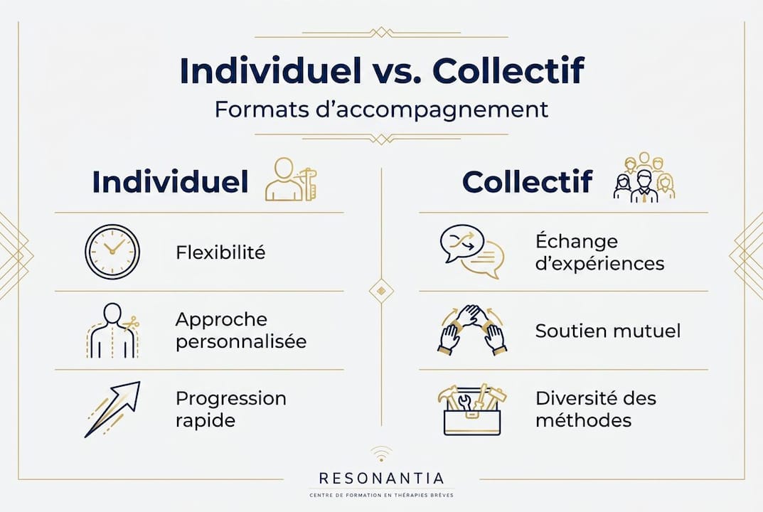 Infographie : comparatif entre accompagnement individuel et accompagnement en groupe