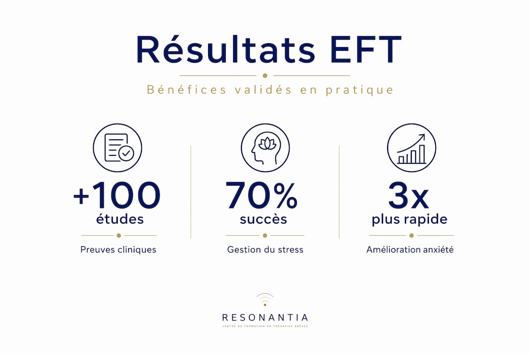 Découvrez en image les preuves scientifiques des bienfaits de l’EFT