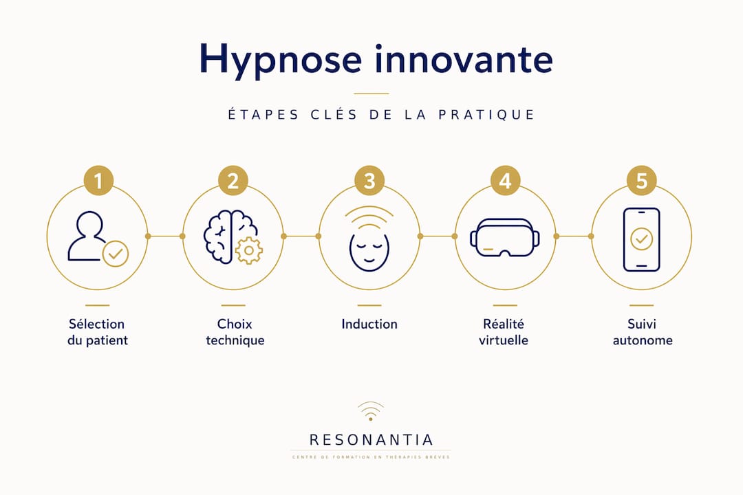 Découvrez en infographie les moments clés d'une hypnose novatrice