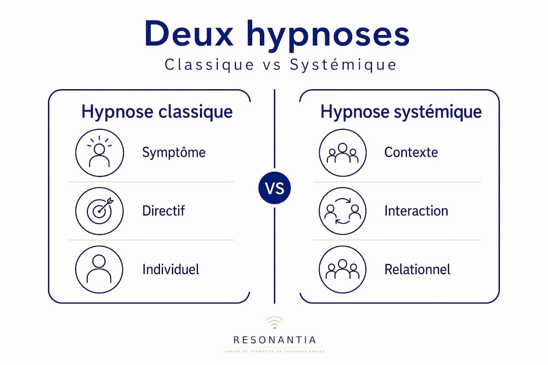 Infographie : les différences entre l’hypnose classique et l’hypnose systémique