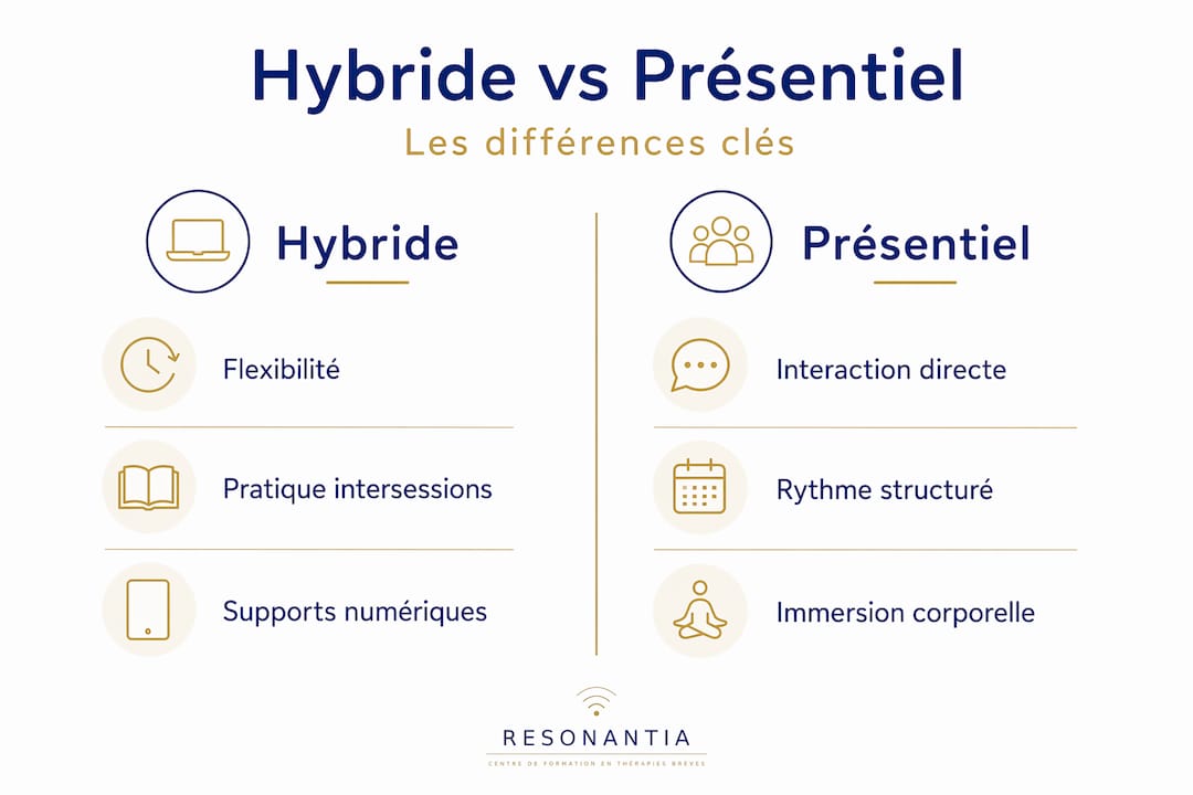 Infographie : formation hybride ou présentielle, quelles différences ?